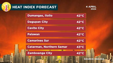 heat index today aklan